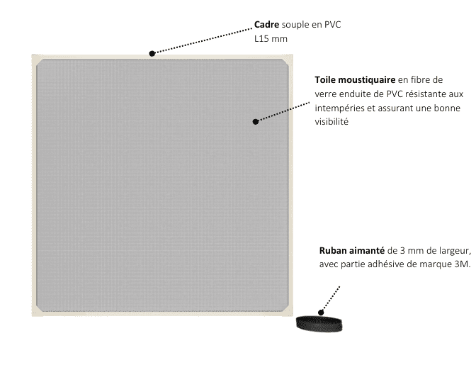 schema Moustiquaire Cadre fixe aimante