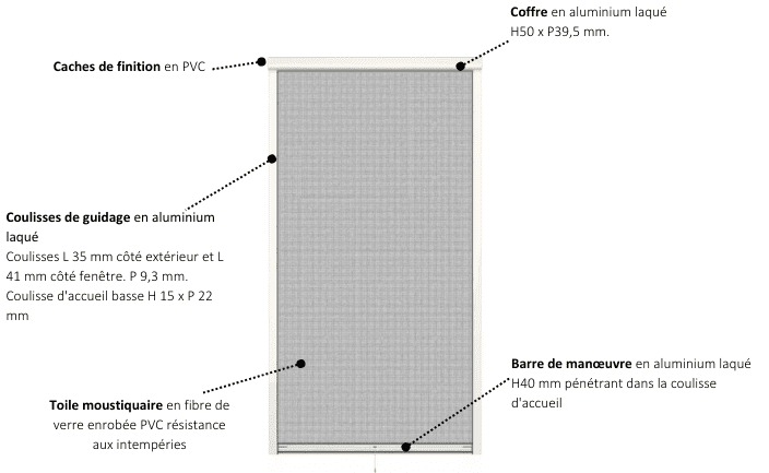 Schéma moustiquaire fenêtre de toit