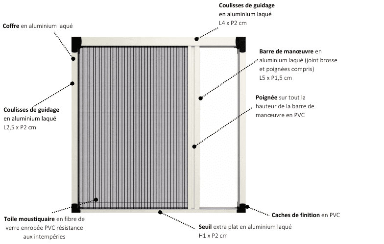 Schéma moustiquaire fenêtre plissée